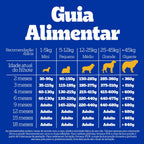 Ração Pedigree Carne Frango e Cereais Cães Filhotes 15 kg
