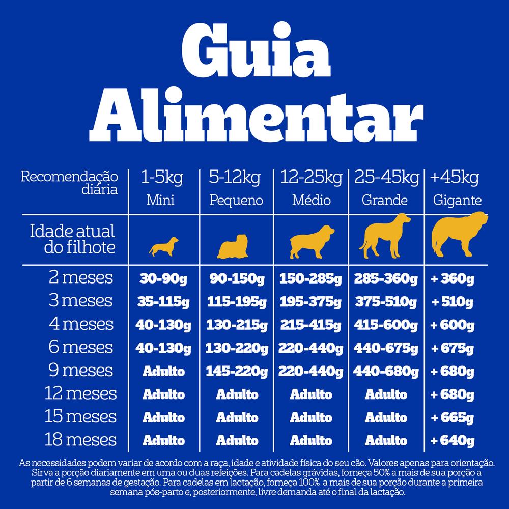 Ração Pedigree Carne Frango e Cereais Cães Filhotes 15 kg