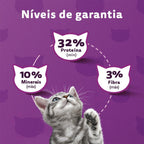Ração Whiskas Carne e Leite Gatos Filhotes 10,1 kg