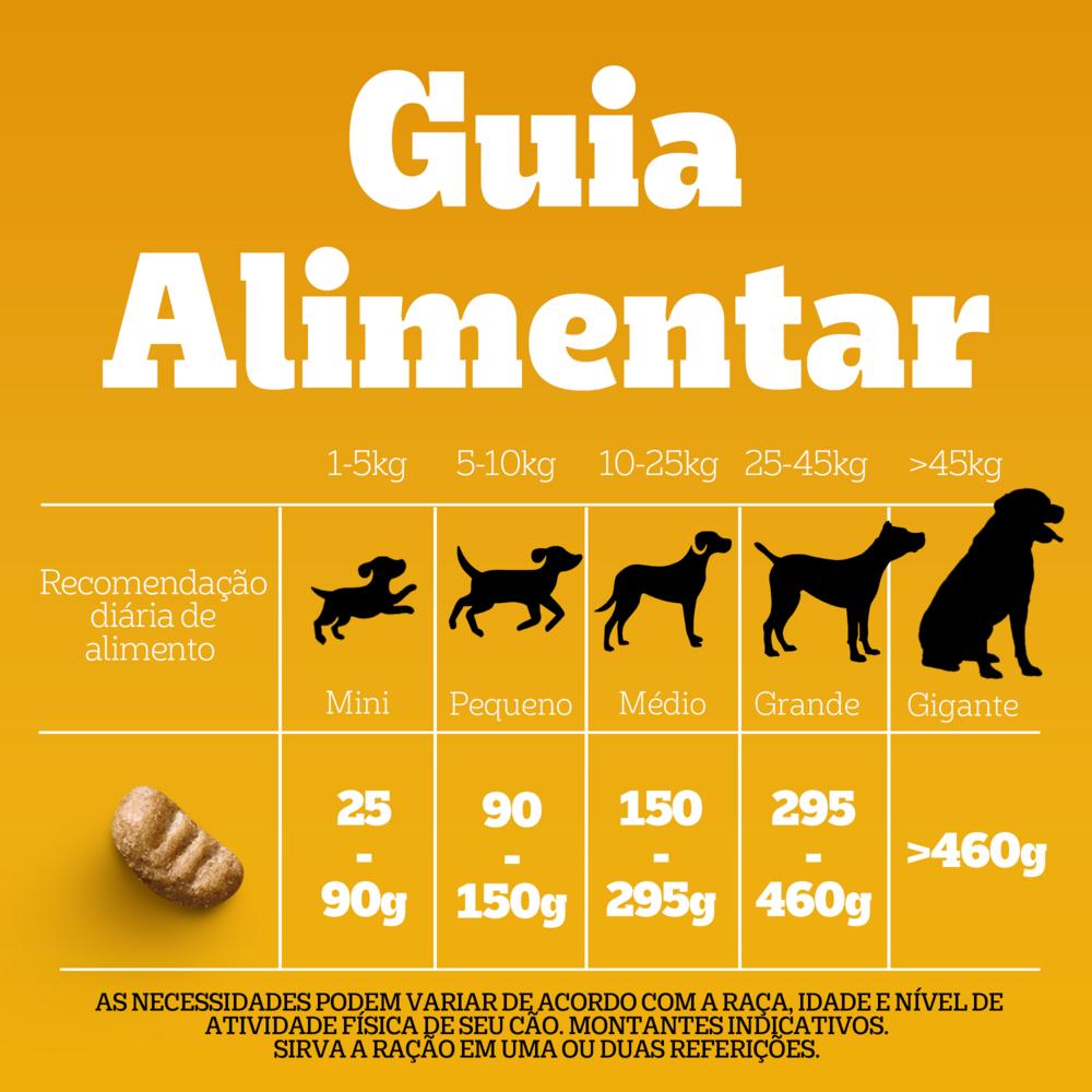 Ração Pedigree High Protein Cães Adultos Carne e Frango 10,1kg