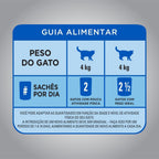 Ração Úmida Optimum Sachê para Gatos Adultos Castrados Frango 10un
