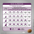 Ração Optimum para Cães Filhotes Raças Pequenas e Minis Sabor Frango e Arroz 3kg
