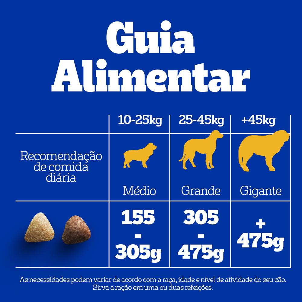 Ração Pedigree Carne Frango e Cereais Cães Adultos Raças Médias e Grandes 10,1 kg