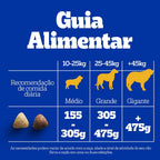 Ração Pedigree Carne Frango e Cereais Cães Adultos Raças Médias e Grandes 15 kg