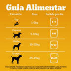 Ração Úmida Pedigree Sachê High Protein Cães Adultos Carne e Frango 85 g
