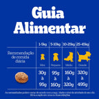 Ração Pedigree Nutrição Essencial Carne Para Cães Adultos 900 g