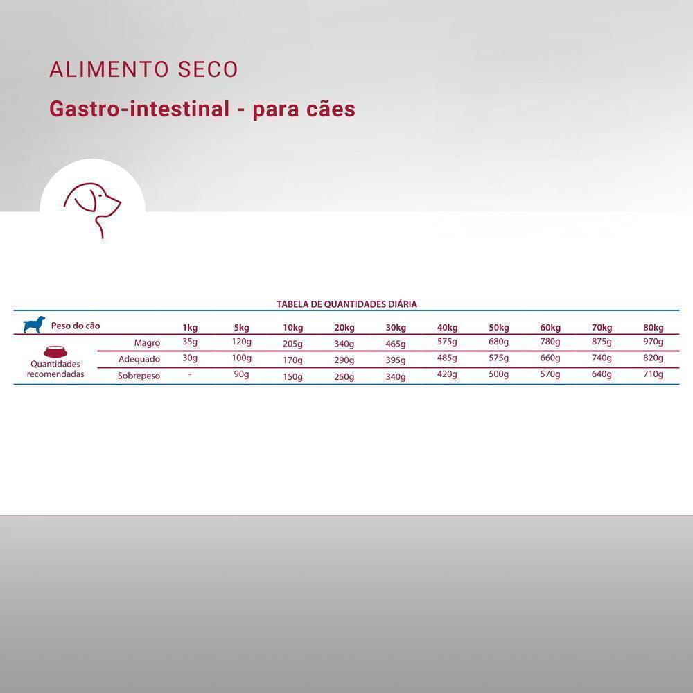 Vet Life Gastrointestinal para Cães Adultos de Todas as Raças 10,1Kg