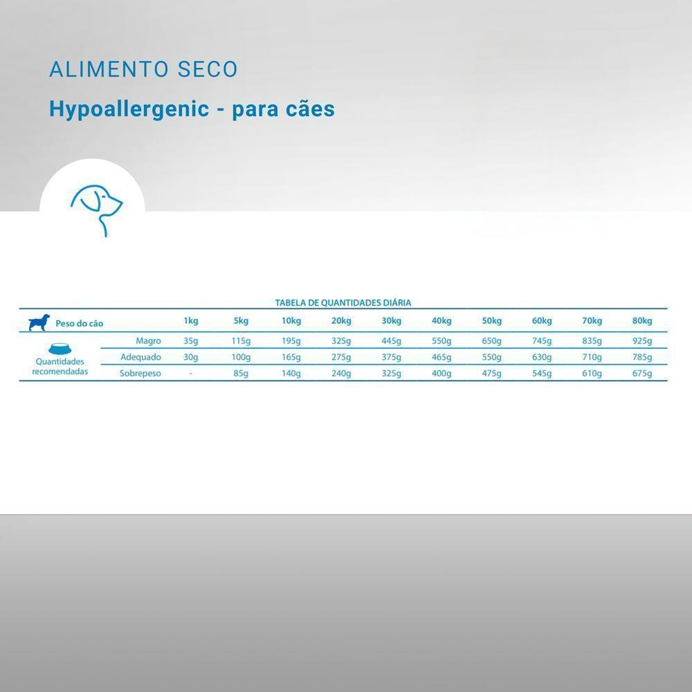 Vet Life Hypoallergenic para Cães Adultos de Todas as Raças 10,1Kg