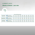 Vet Life Obesity & Diabetic para Cães Adultos de Todas as Raças 2Kg