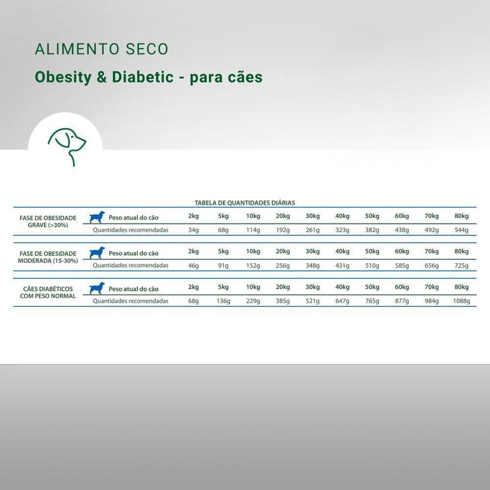 Vet Life Obesity & Diabetic para Cães Adultos de Todas as Raças 2Kg