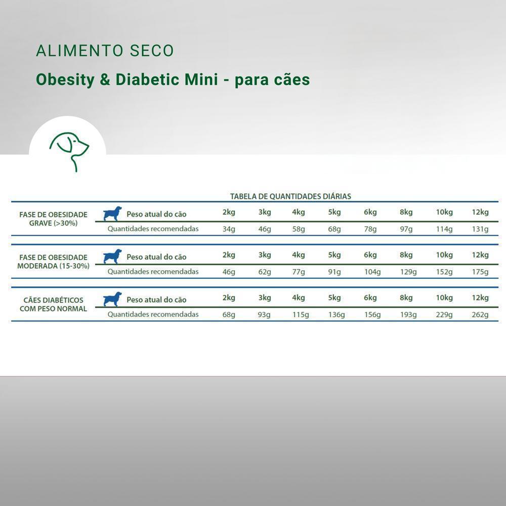 Vet Life Diabetic para Cães Adultos de Raças Mini e Pequenas 10,1Kg
