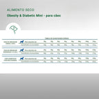Vet Life Diabetic para Cães Adultos de Raças Mini e Pequenas 10,1Kg