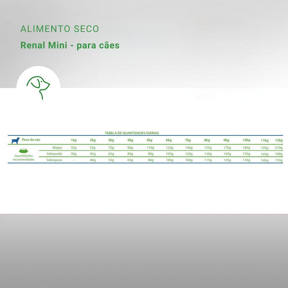 Vet Life Renal para Cães Adultos de Raças Mini e Pequenas 10,1Kg