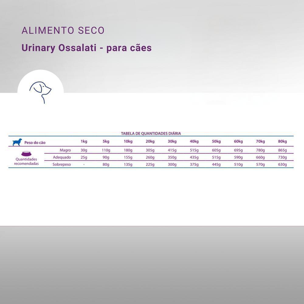 Vet Life Urinary Ossalati para Cães Adultos de Todas as Raças 2Kg