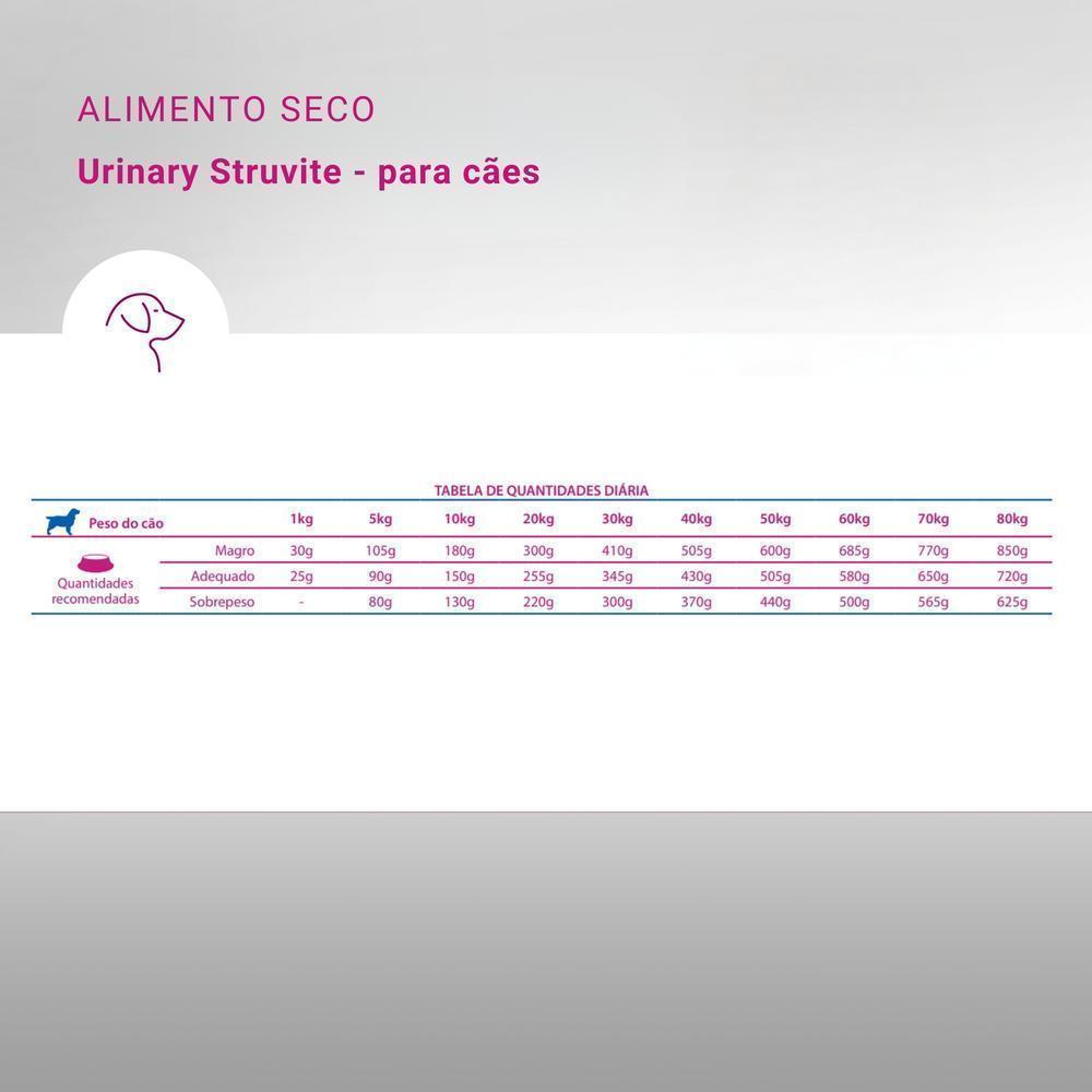 Vet Life Urinary Struvite para Cães Adultos de Todas as Raças 2Kg