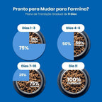 N&D Ancestral para Cães Filhotes de Raças Mini e Pequenas Sabor Frango, Romã, Aveia e Cevada 800g