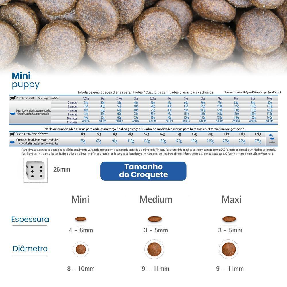 N&D Prime para Cães Filhotes de Raças Mini e Pequenas Sabor Cordeiro e Blueberry 10,1Kg