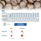 N&D Pumpkin para Cães Filhotes de Raças Mini e Pequenas Sabor Cordeiro, Abóbora e Blueberry 10,1Kg
