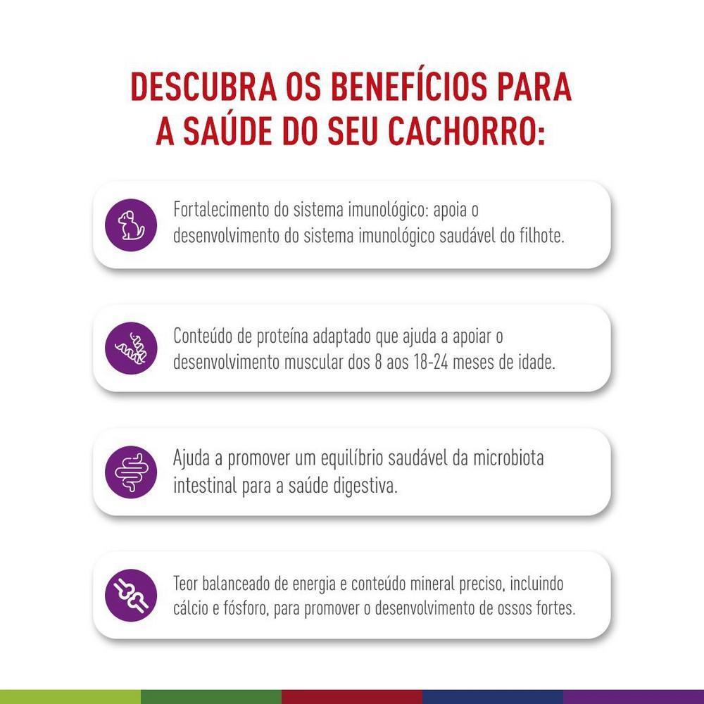 Ração Seca Royal Canin Giant Puppy para Cães Gigantes Filhotes de 8 a 18/24 Meses de Idade - 12 KG